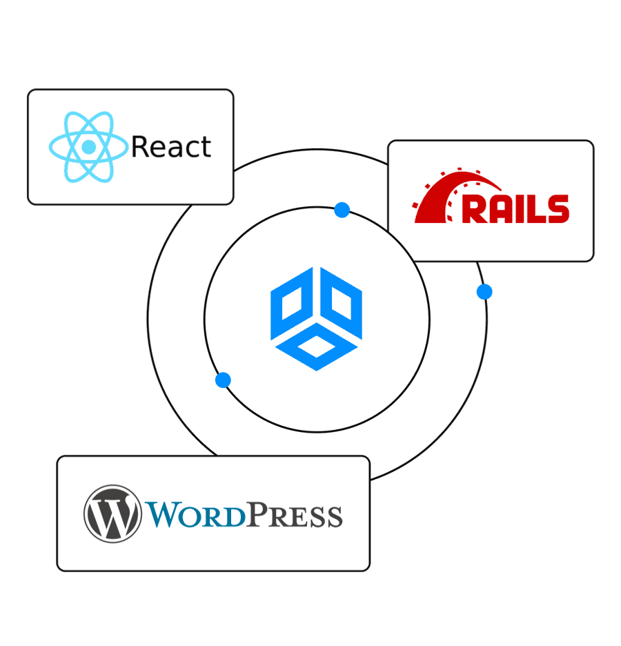 React Rails WordPress Connection With Prodigy