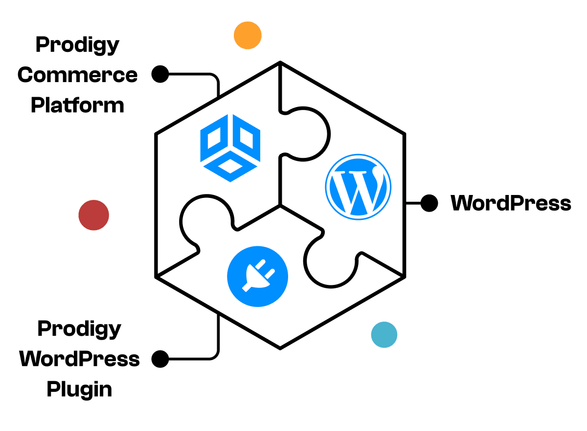 Prodigy Commerce Platform - WordPress Plugin