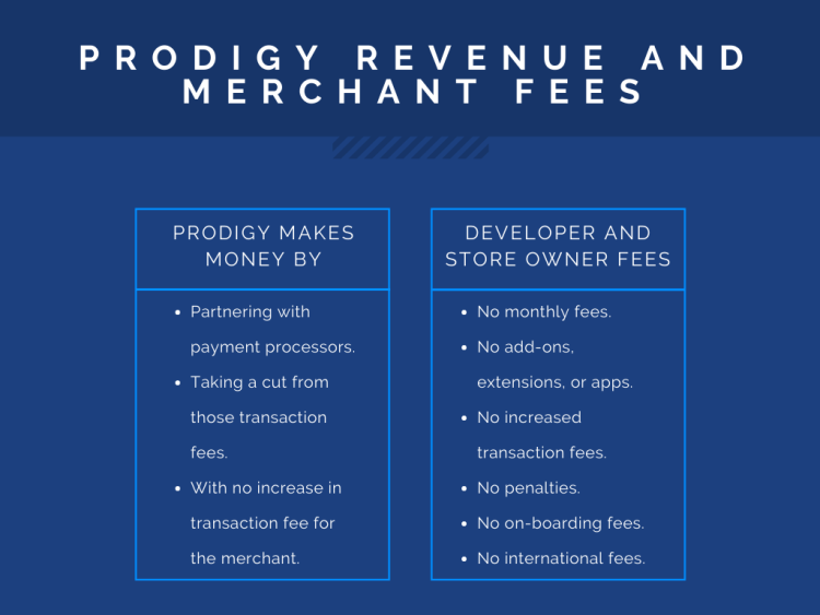 Prodigy revenue and merchant fees